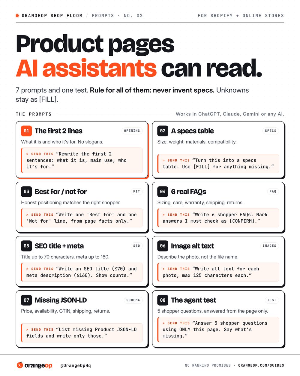 OrangeOp field guide: 7 AI prompts for Shopify product descriptions, from the opening two sentences to FAQs and JSON-LD.