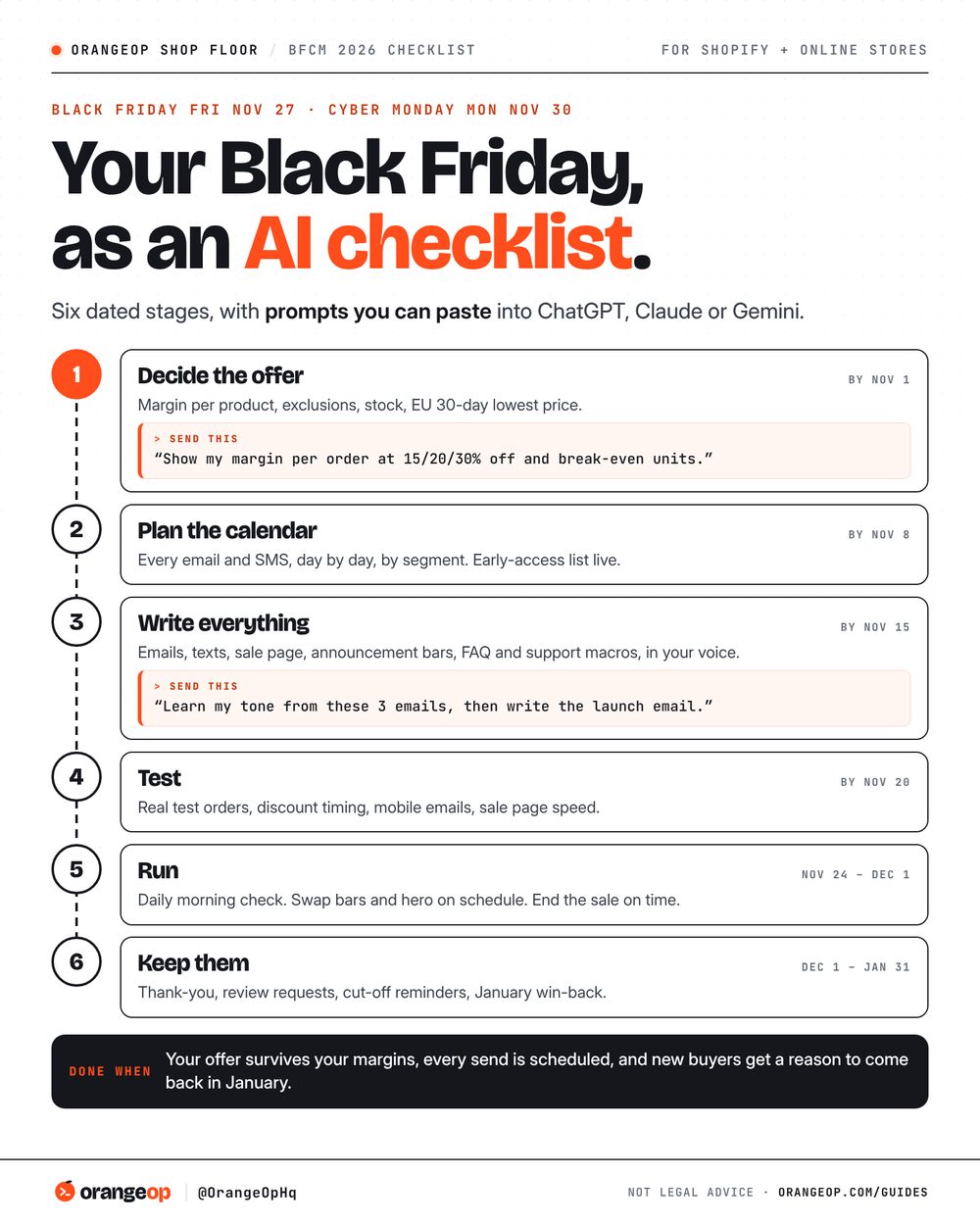 OrangeOp Black Friday AI checklist for Shopify stores: decide by Nov 1, plan by Nov 8, write by Nov 15, test by Nov 20, run Nov 24 to Dec 1, keep them until Jan 31.